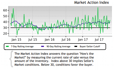 Supply and Demand